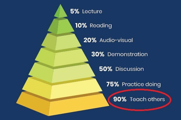 教授别人学习效果最好