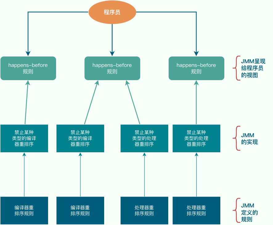 jmm-vs-happens-before