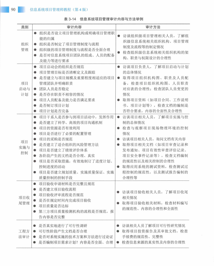 信息系统项目管理师教程第四版（羽仪老师）- 第105页