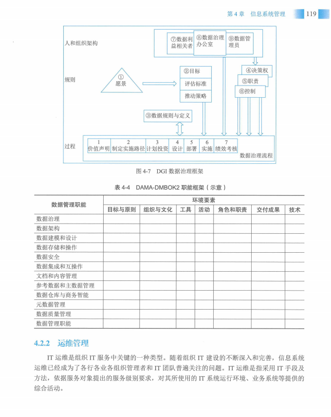 信息系统项目管理师教程第四版（羽仪老师）- 第134页