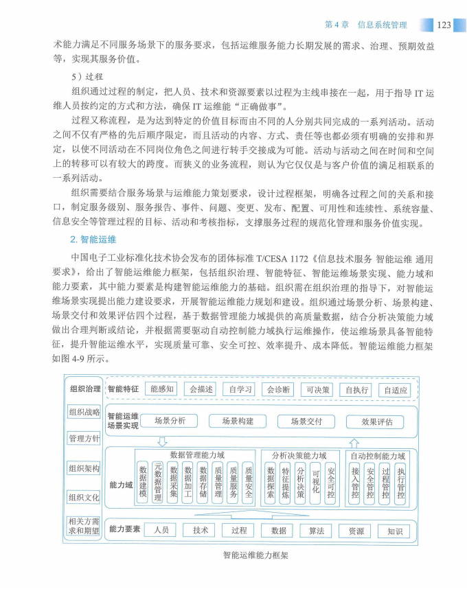 信息系统项目管理师教程第四版（羽仪老师）- 第138页