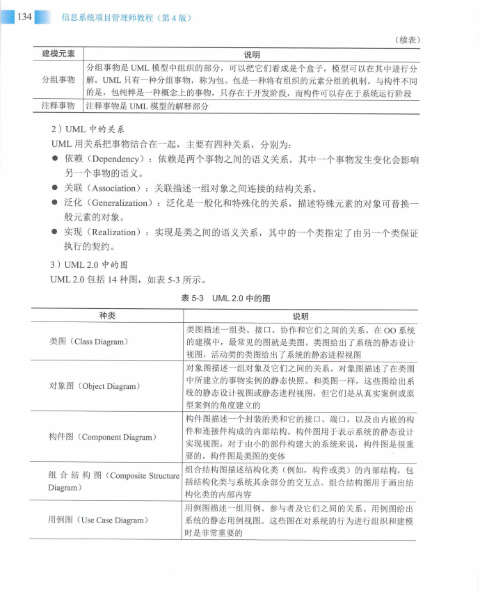 信息系统项目管理师教程第四版（羽仪老师）- 第149页