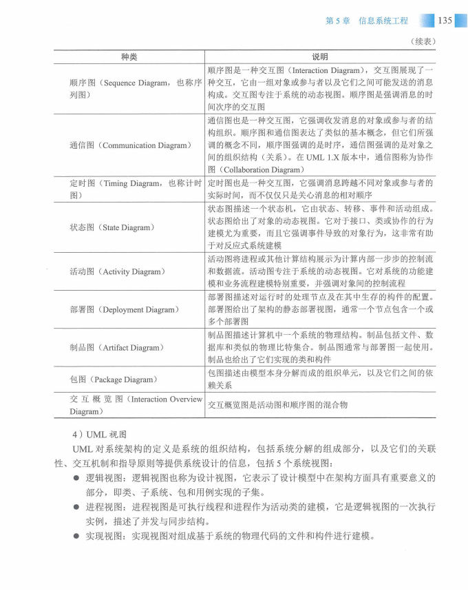 信息系统项目管理师教程第四版（羽仪老师）- 第150页