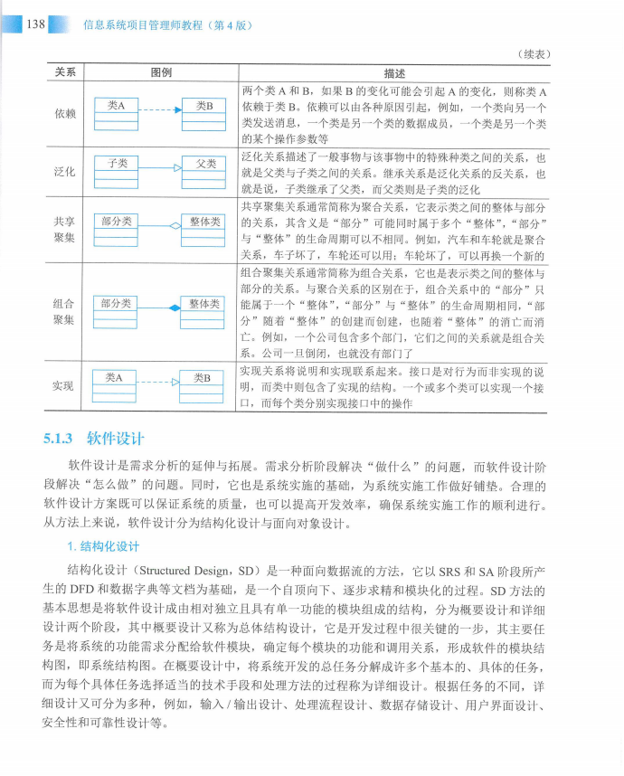 信息系统项目管理师教程第四版（羽仪老师）- 第153页
