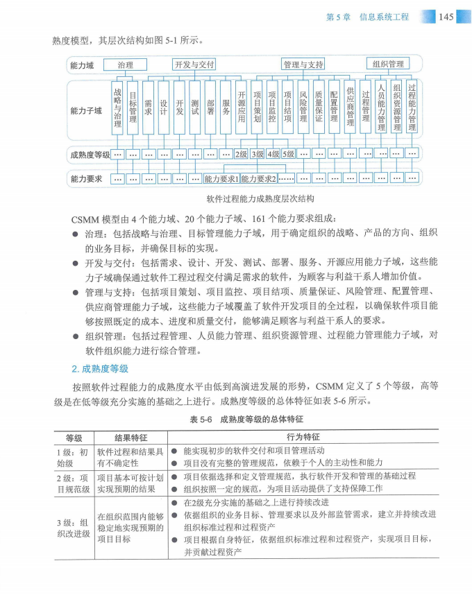 信息系统项目管理师教程第四版（羽仪老师）- 第160页