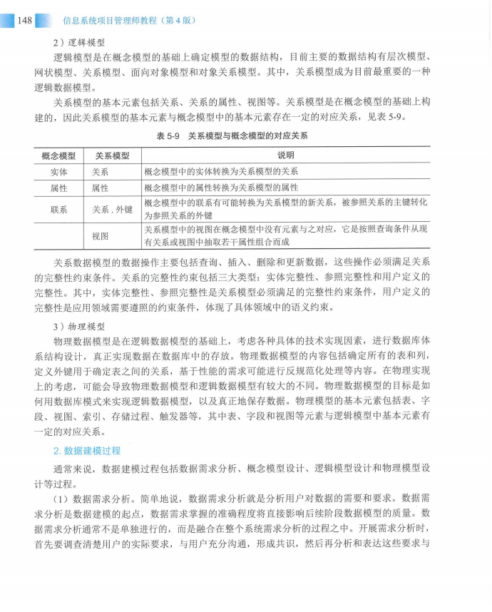 信息系统项目管理师教程第四版（羽仪老师）- 第163页