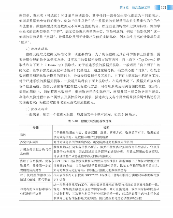 信息系统项目管理师教程第四版（羽仪老师）- 第166页