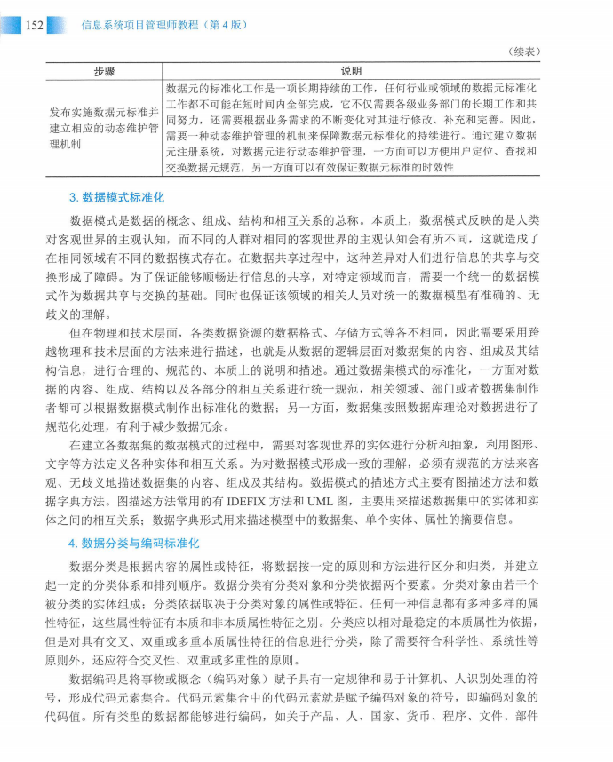 信息系统项目管理师教程第四版（羽仪老师）- 第167页