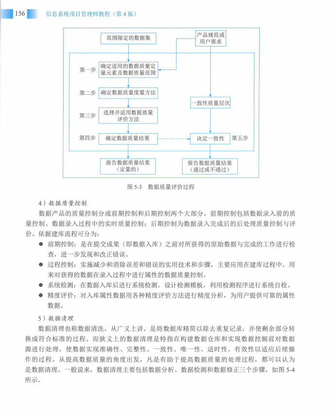 信息系统项目管理师教程第四版（羽仪老师）- 第171页