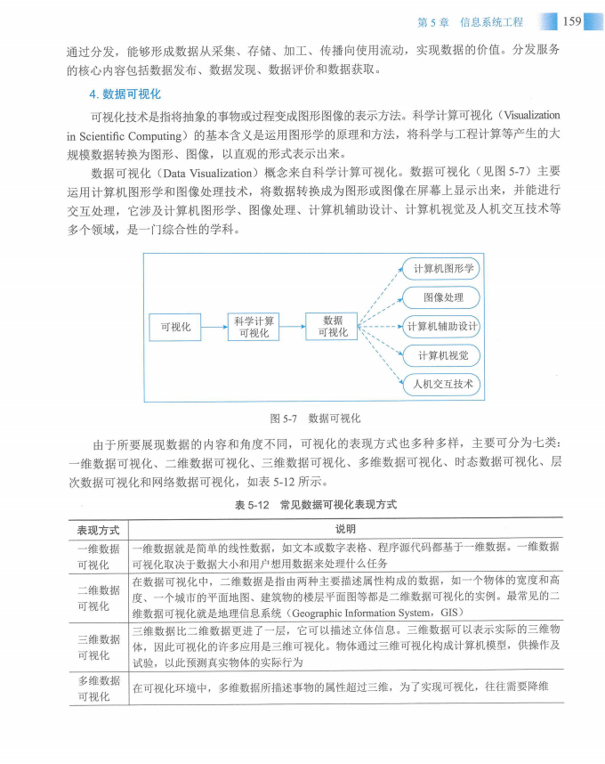 信息系统项目管理师教程第四版（羽仪老师）- 第174页
