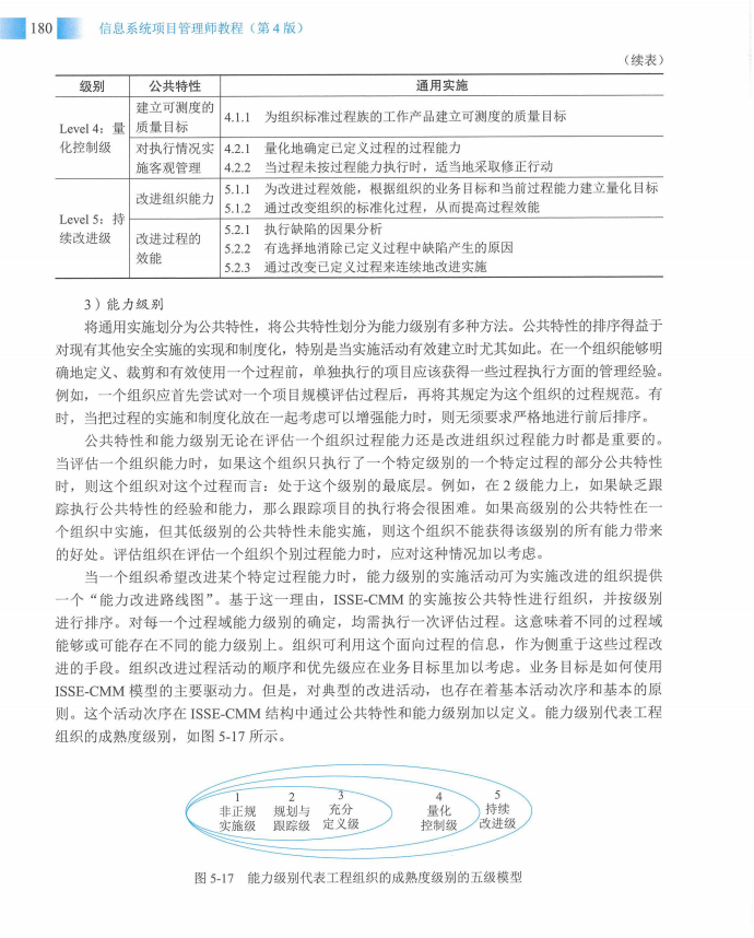 信息系统项目管理师教程第四版（羽仪老师）- 第195页