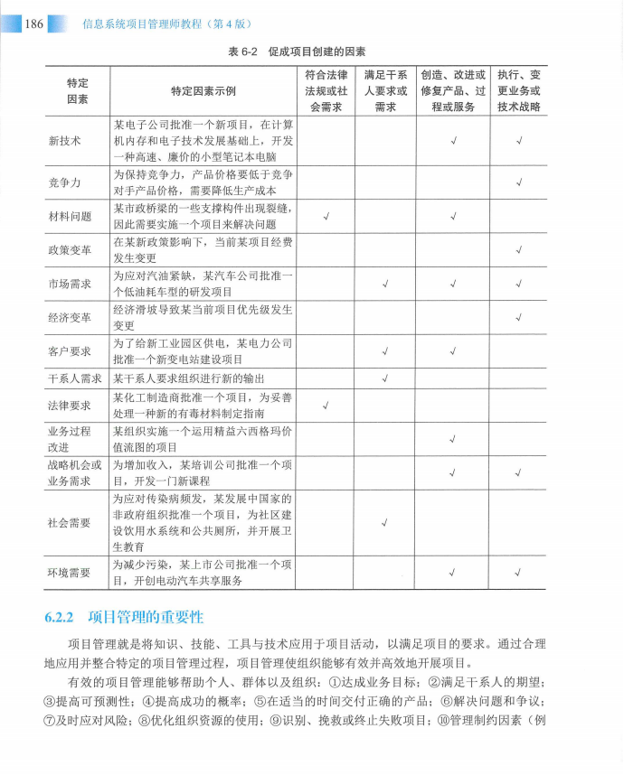 信息系统项目管理师教程第四版（羽仪老师）- 第201页