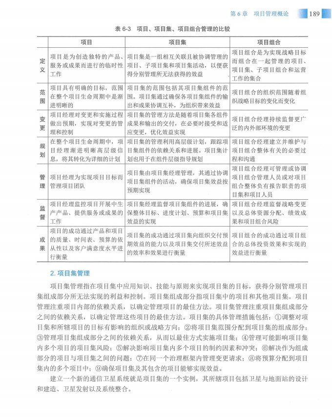 信息系统项目管理师教程第四版（羽仪老师）- 第204页