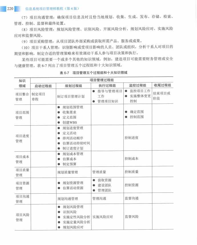 信息系统项目管理师教程第四版（羽仪老师）- 第235页