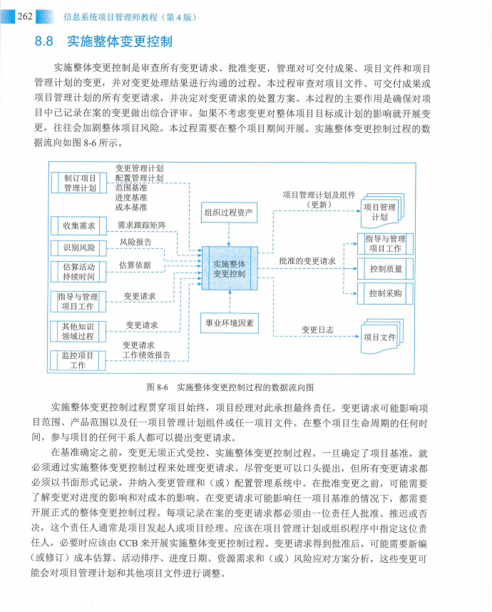 信息系统项目管理师教程第四版（羽仪老师）- 第277页