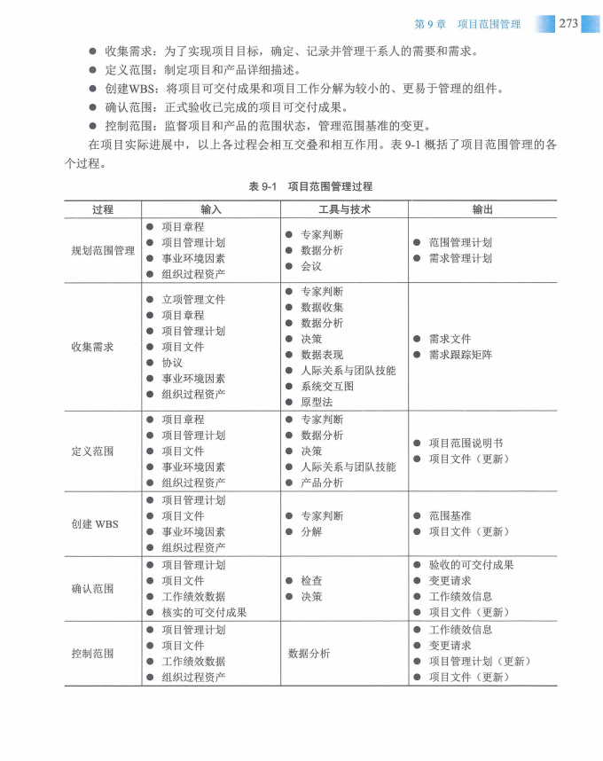 信息系统项目管理师教程第四版（羽仪老师）- 第288页