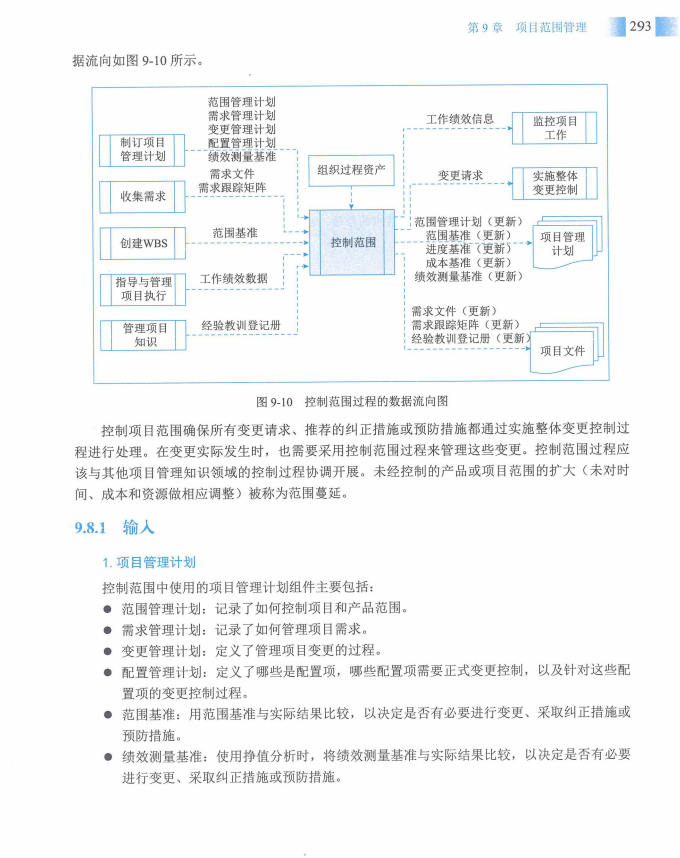 信息系统项目管理师教程第四版（羽仪老师）- 第308页