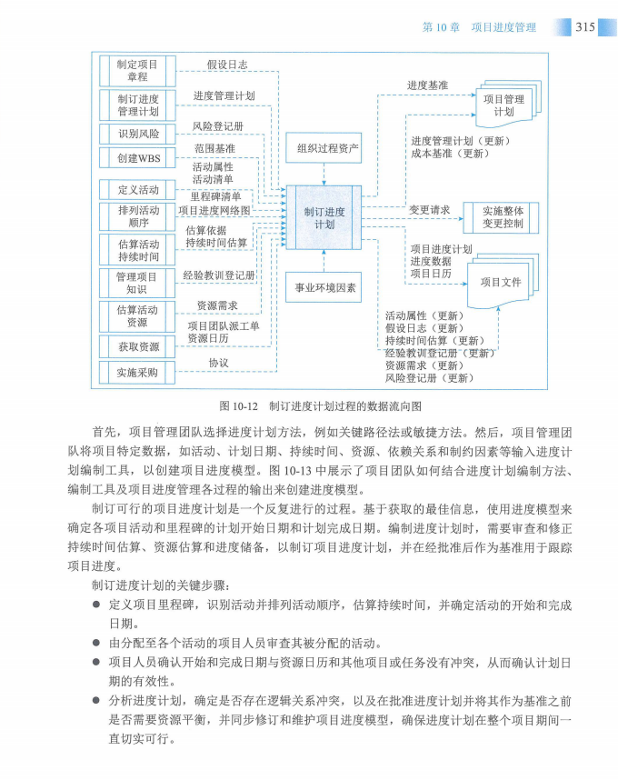 信息系统项目管理师教程第四版（羽仪老师）- 第330页