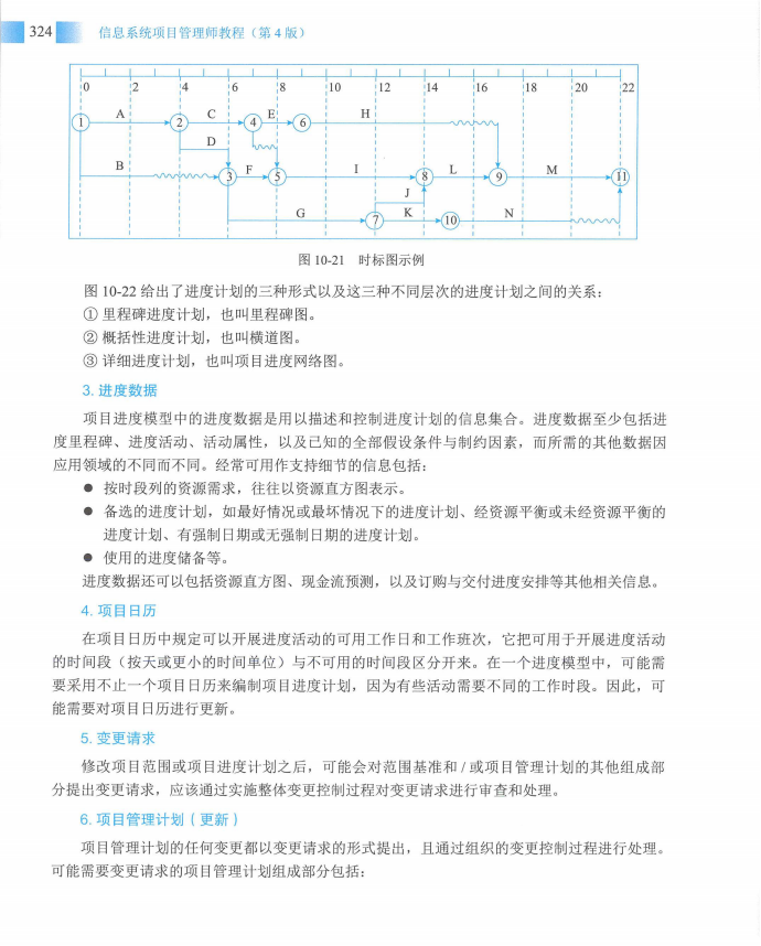 信息系统项目管理师教程第四版（羽仪老师）- 第339页