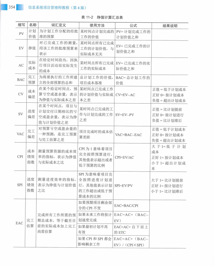 信息系统项目管理师教程第四版（羽仪老师）- 第369页