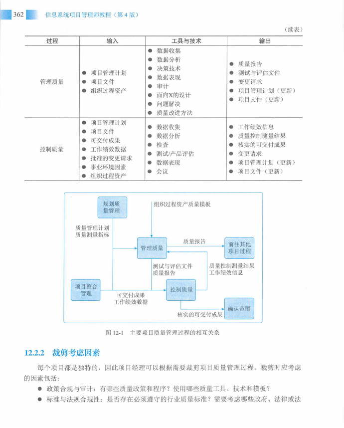 信息系统项目管理师教程第四版（羽仪老师）- 第377页