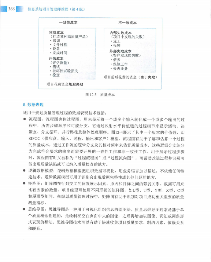 信息系统项目管理师教程第四版（羽仪老师）- 第381页