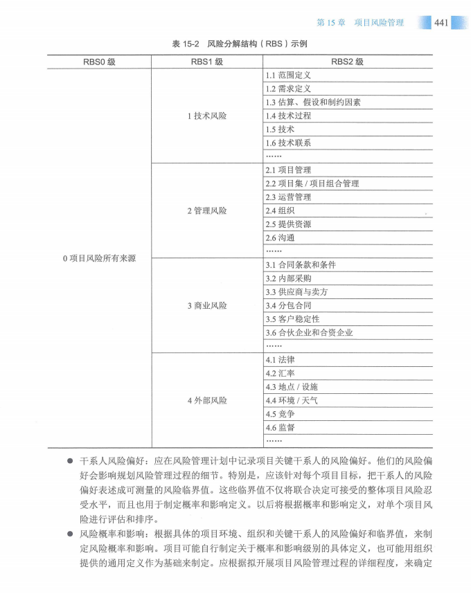 信息系统项目管理师教程第四版（羽仪老师）- 第456页