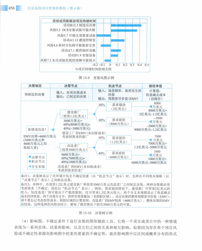 信息系统项目管理师教程第四版（羽仪老师）- 第471页