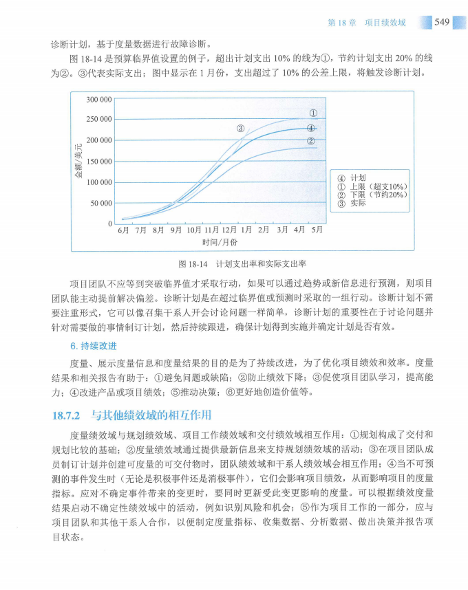 信息系统项目管理师教程第四版（羽仪老师）- 第564页