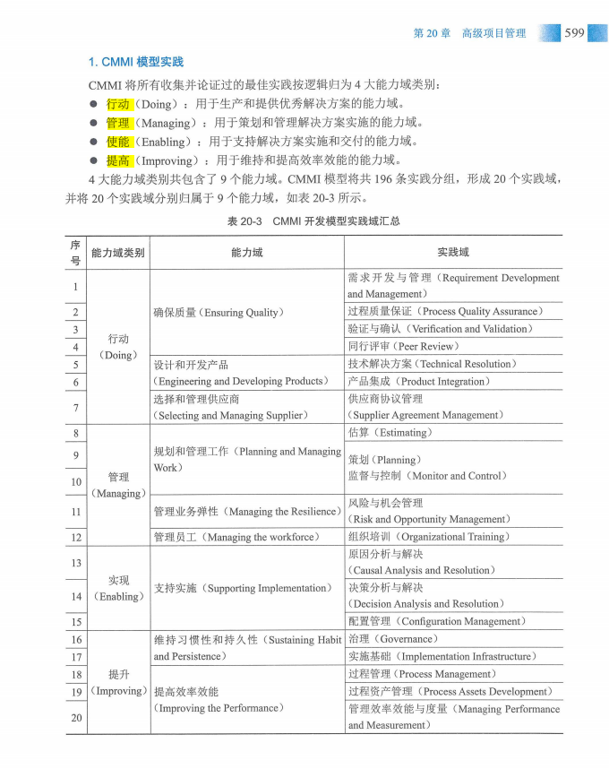 信息系统项目管理师教程第四版（羽仪老师）- 第614页