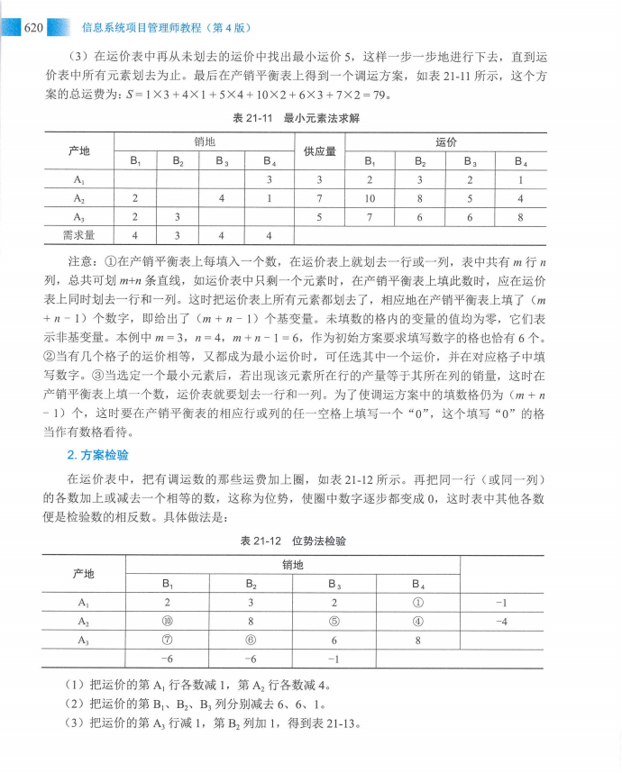 信息系统项目管理师教程第四版（羽仪老师）- 第635页