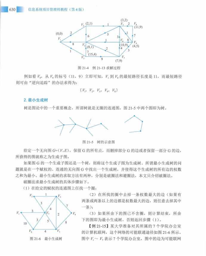 信息系统项目管理师教程第四版（羽仪老师）- 第645页