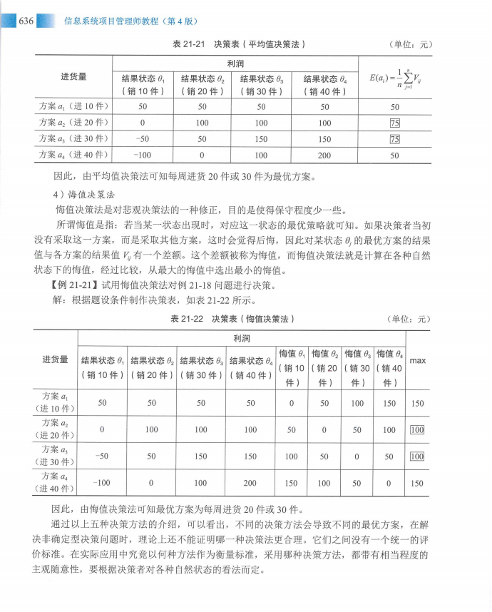 信息系统项目管理师教程第四版（羽仪老师）- 第651页
