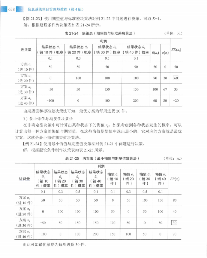 信息系统项目管理师教程第四版（羽仪老师）- 第653页