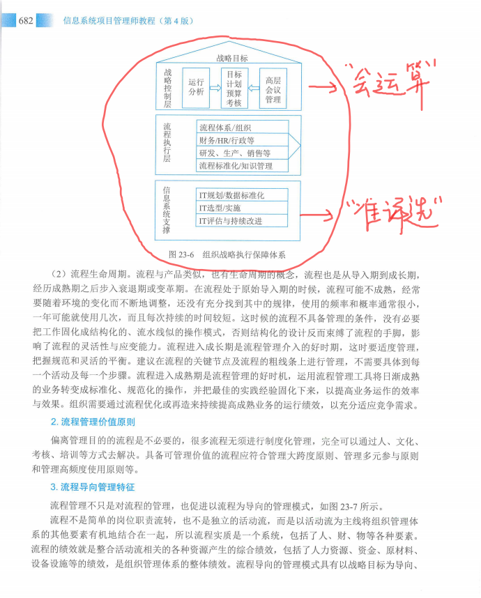 信息系统项目管理师教程第四版（羽仪老师）- 第697页