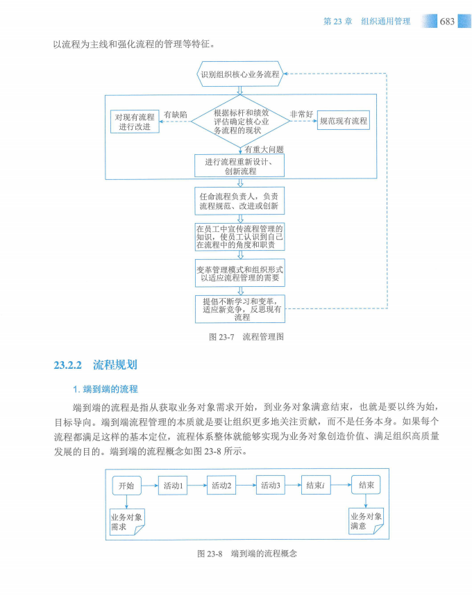 信息系统项目管理师教程第四版（羽仪老师）- 第698页