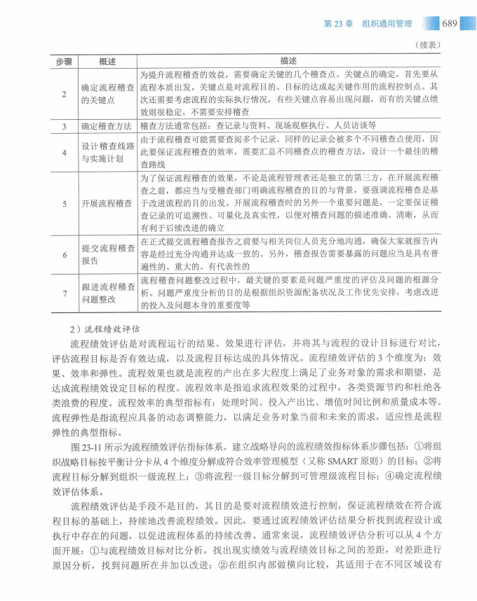 信息系统项目管理师教程第四版（羽仪老师）- 第704页