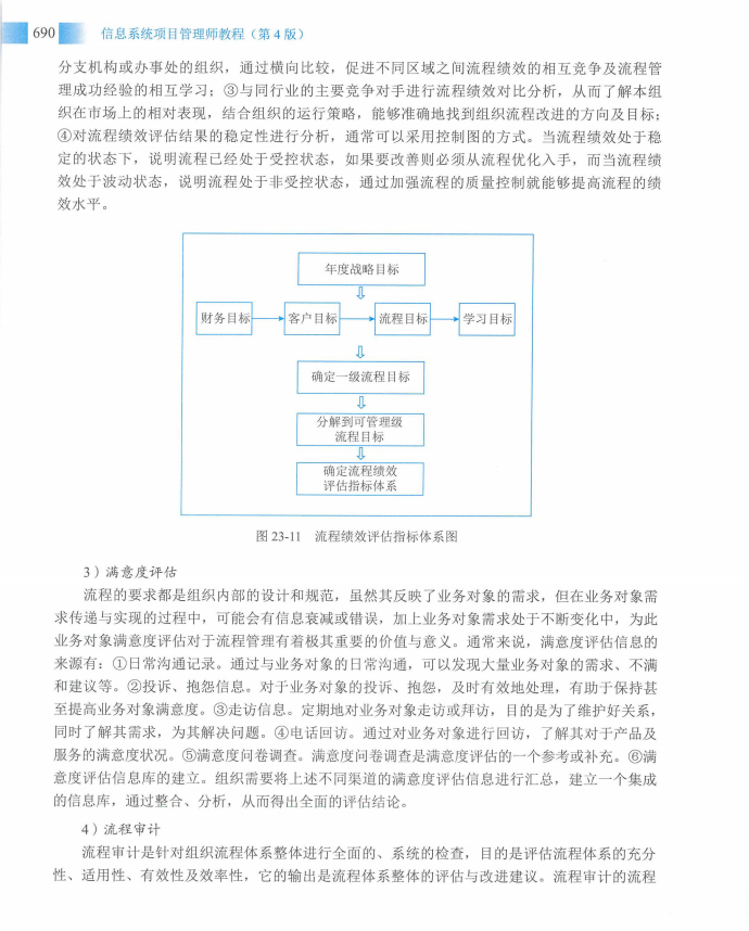 信息系统项目管理师教程第四版（羽仪老师）- 第705页