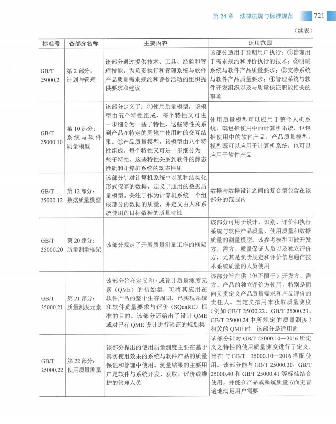 信息系统项目管理师教程第四版（羽仪老师）- 第736页