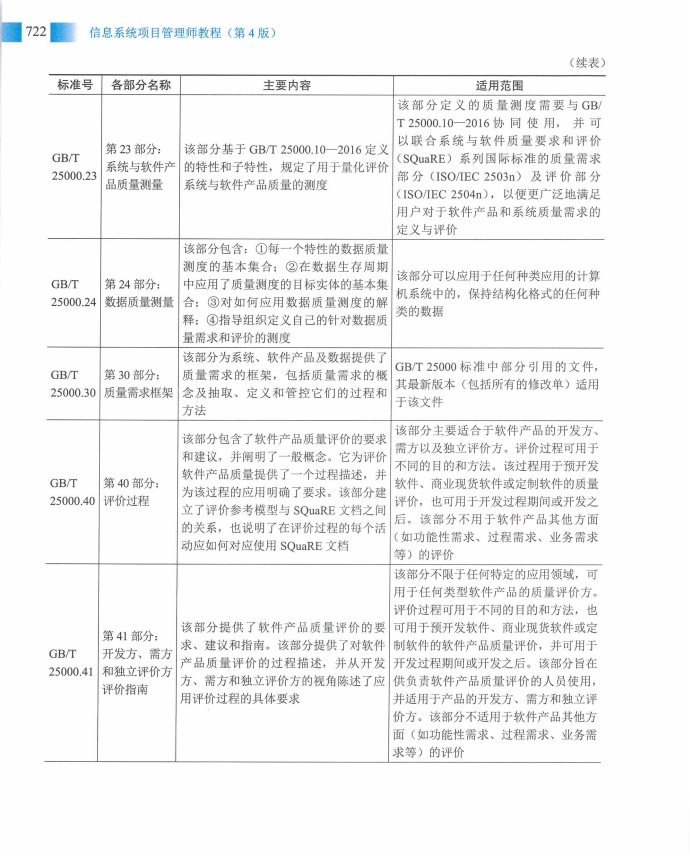 信息系统项目管理师教程第四版（羽仪老师）- 第737页