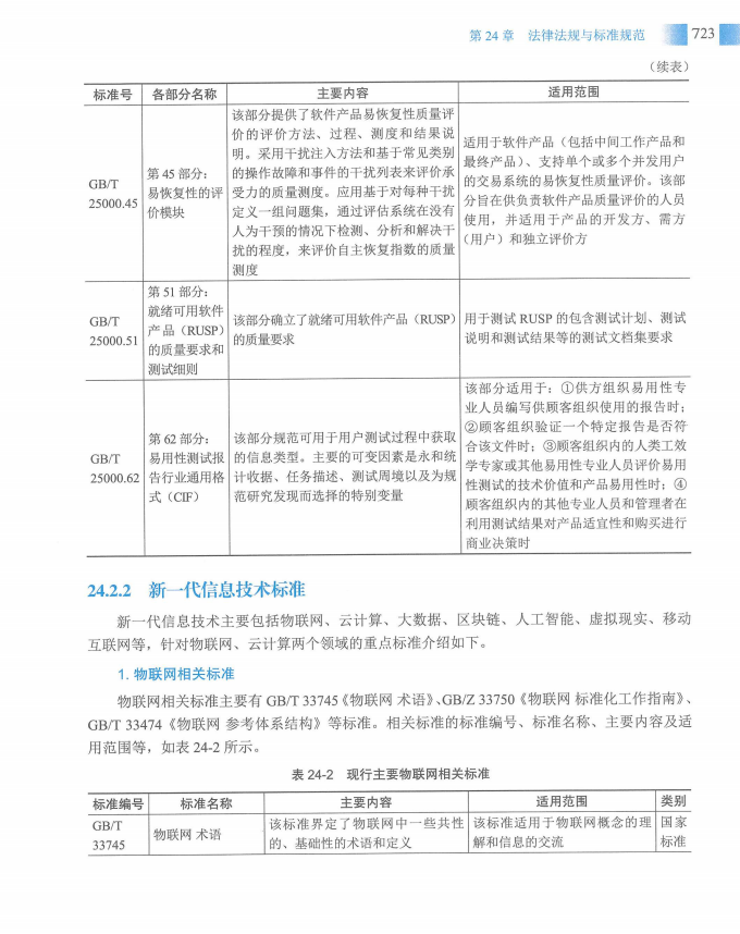 信息系统项目管理师教程第四版（羽仪老师）- 第738页