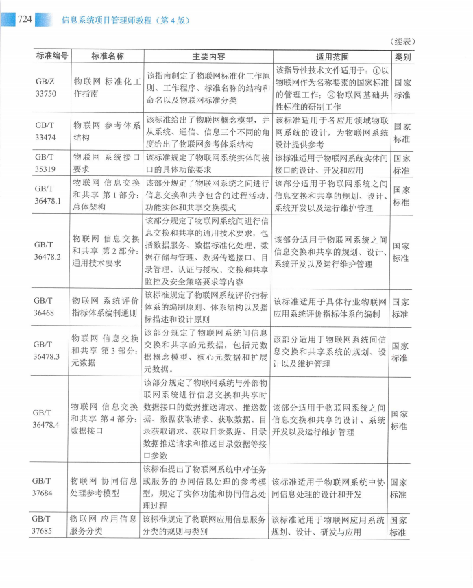 信息系统项目管理师教程第四版（羽仪老师）- 第739页