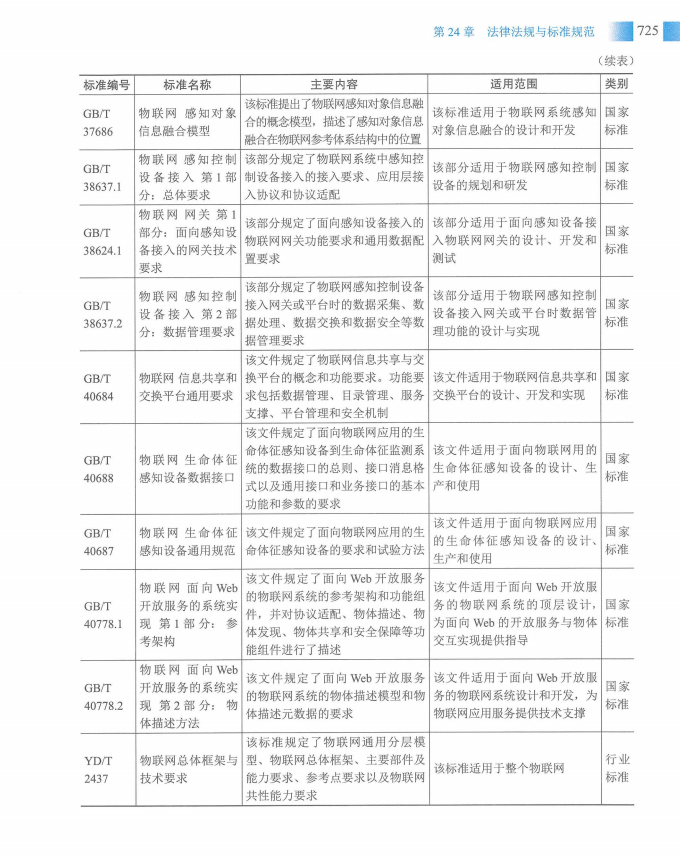 信息系统项目管理师教程第四版（羽仪老师）- 第740页