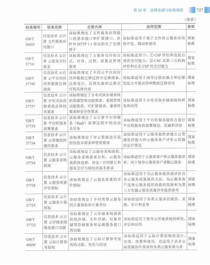 信息系统项目管理师教程第四版（羽仪老师）- 第742页