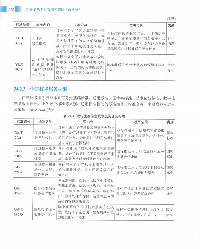 信息系统项目管理师教程第四版（羽仪老师）- 第743页