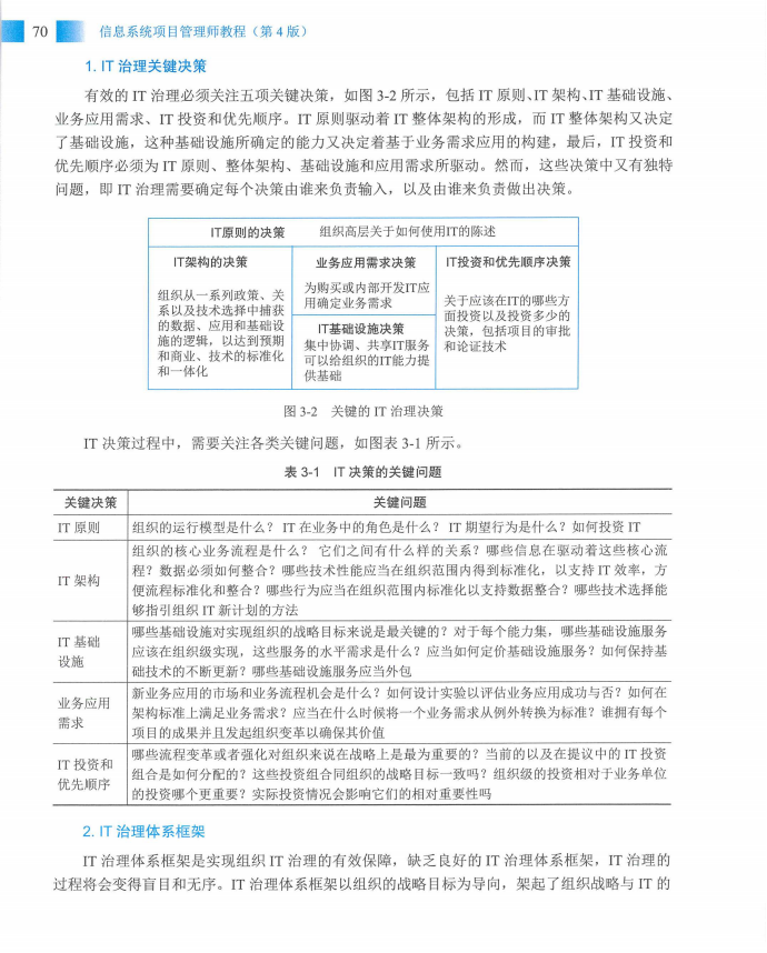 信息系统项目管理师教程第四版（羽仪老师）- 第85页